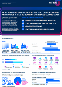 政策简报——2021年全球碳捕集与封存现状